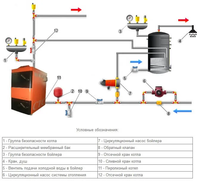 Схема обвязки с двумя циркуляционными насосами фото