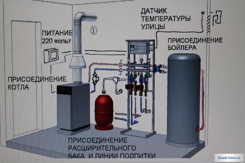 Установка газового котла в частном доме