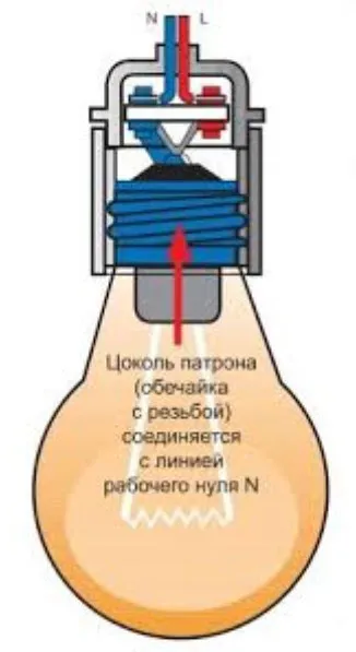 какая разница где подключать фазу а где ноль на патроне для лампочки