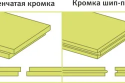 Формы пенополистирола