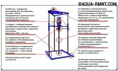 Схема малогабаритной буровой установки