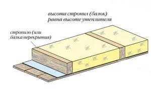 Расчет толщины минеральной ваты и высоты стропил