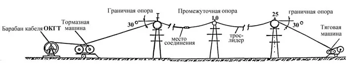 Протягивание провода СИП на опоры
