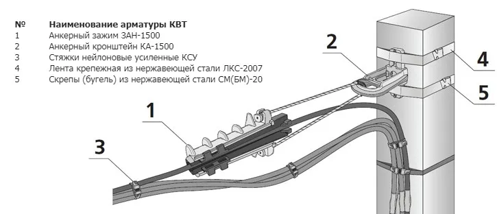 кронштейн для сипа на столб