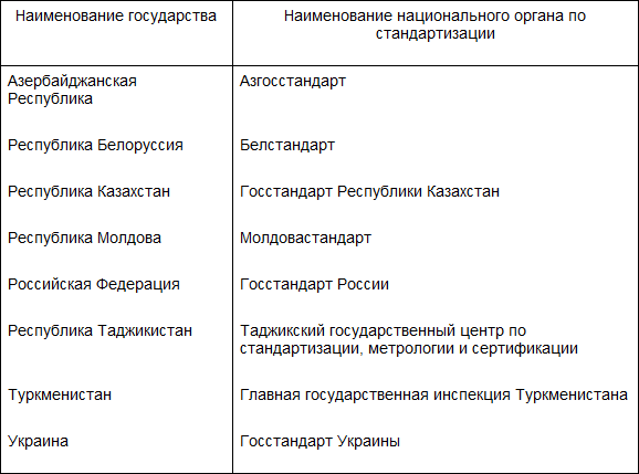 ГОСТ 25372-95 Условные обозначения для