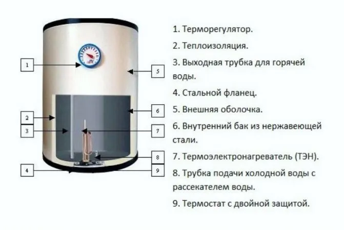 Бойлерная комната