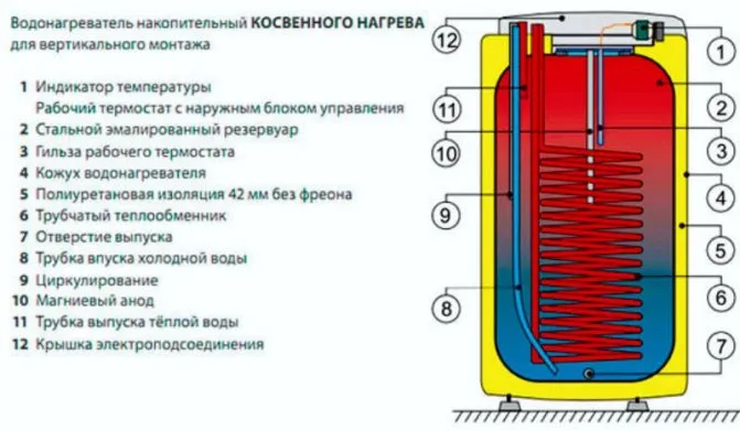 Бойлерная комната