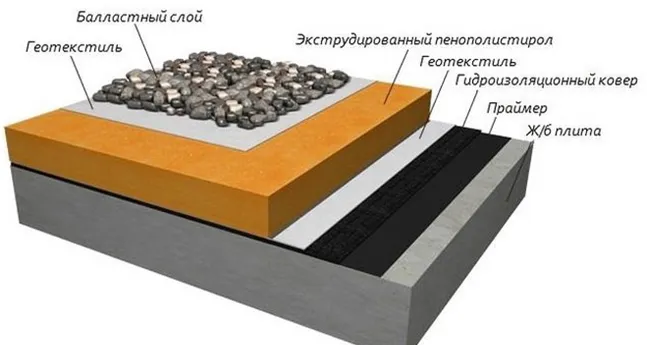 Плоская крыша с утеплителем