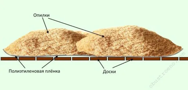  Полиэтиленовая плёнка надёжно перекрывает все щели, которые могли остаться после процесса шпатлевания