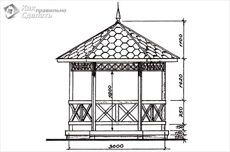 Схема беседки