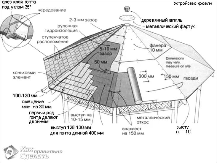 Чертеж кровли