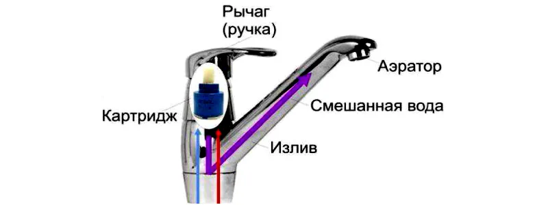 Однорычажный кран-смеситель Однорычажный кран-смеситель