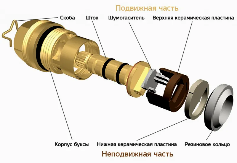 Конструкция кран-буксы с керамическими дисками Конструкция кран-буксы с керамическими дисками