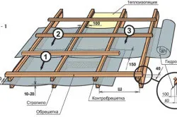 Схема контробрешетки кровли