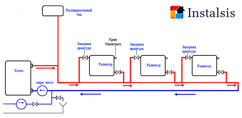 Схема отопления Ленинградка | Что лучше
