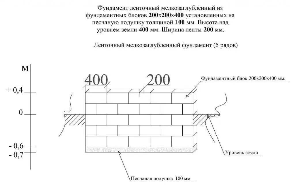 схема фундамента из блоков 40