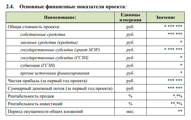 Как составить бизнес-план для онлайн