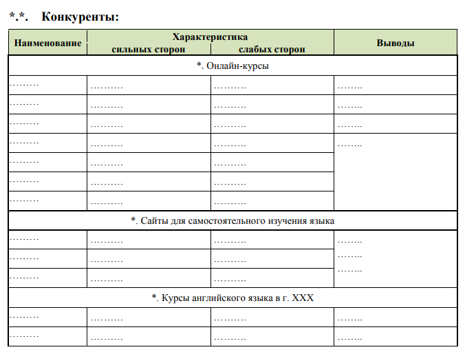 Как составить бизнес-план для онлайн