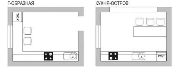 Варианты планировок кухни