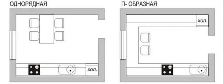 Варианты планировок кухни