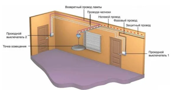 Как разводятся провода по помещению