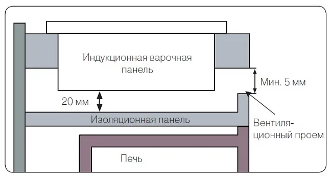 Индукционная панель над духовым шкафом