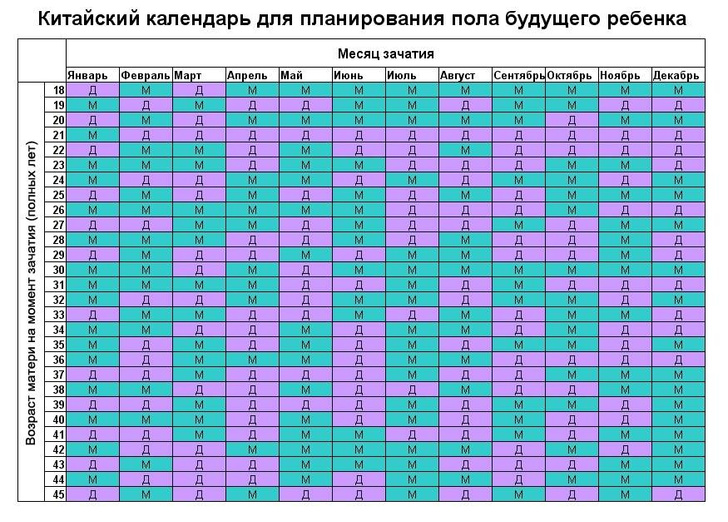 Мальчик или девочка? Как определить пол