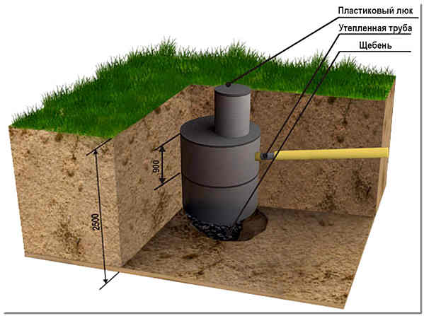 Выгребная яма своими руками для