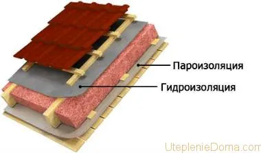 утепление крыши изнутри минватой