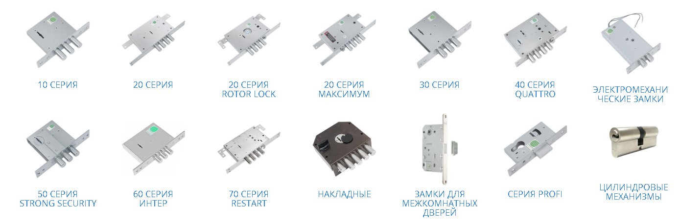 Врезные замки Гардиан / Маркировка моделей