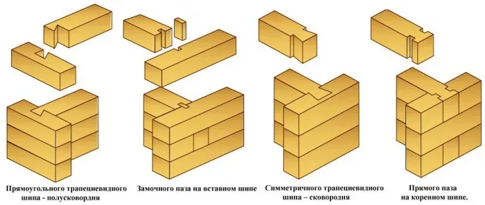 Виды и типы угловых соединений для бруса и бревна