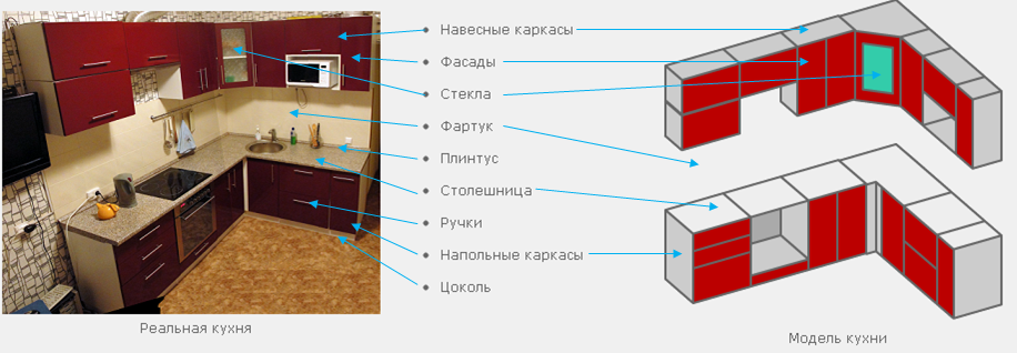 Схема сборки кухни: инструменты