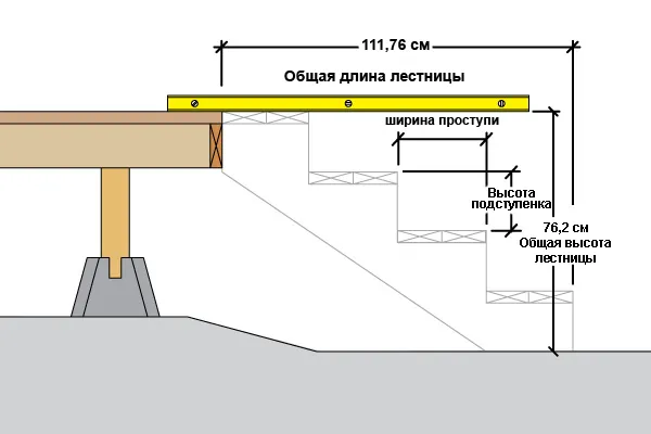 Расчет лестницы