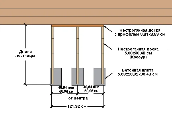 расчет размеров лестницы