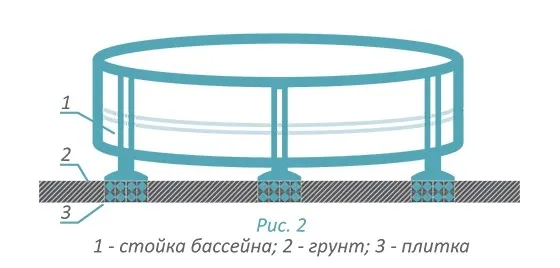 прочное основание бассейна