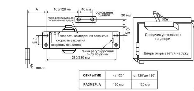 Установка дверного доводчика своими Установка дверного доводчика своими