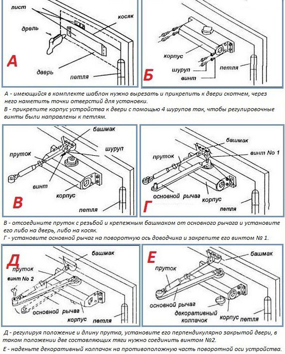 Как установить доводчик на дверь