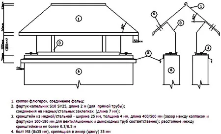 чертеж дымника