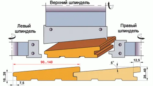 Профиль деревянного сайдинга