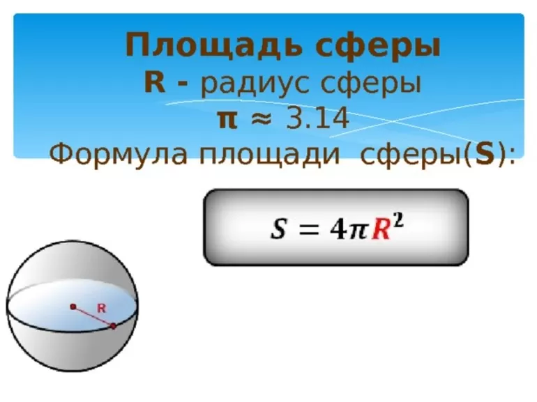 Площадь сферы