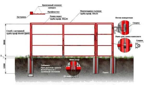 vorota-iz-profnastila-svoimi-rukami4