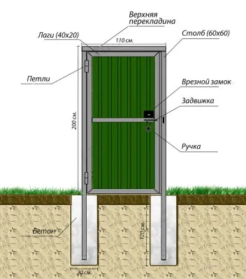 Схема калитки из профильной трубы и профнастила