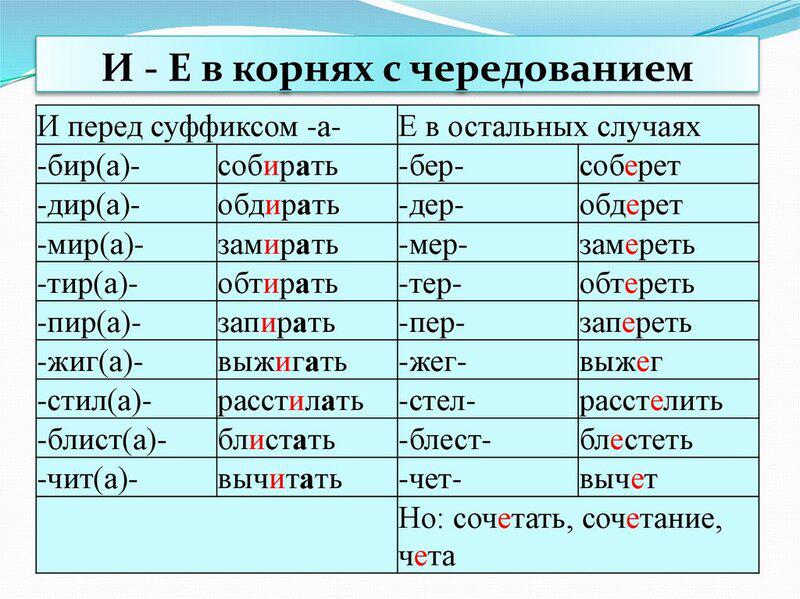 Правописание проверяемых и