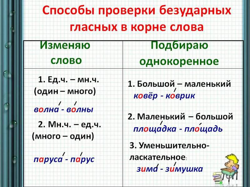 Правописание проверяемых и