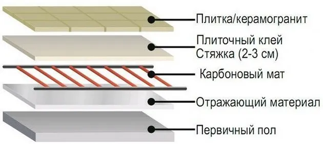 Инфракрасный пол 20