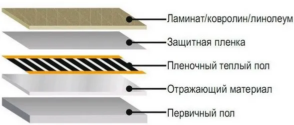 Инфракрасный пол 14