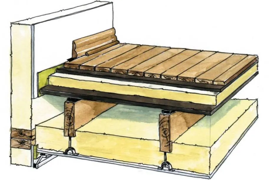 Схема устройства плавающего пола на пружинных опорах