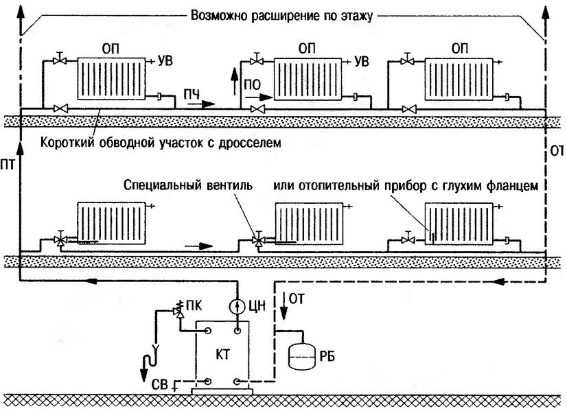 Система отопления 