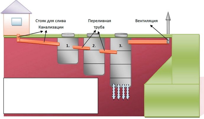 Какой объем септика нужен. Расчет. Какой объем септика нужен. Расчет.