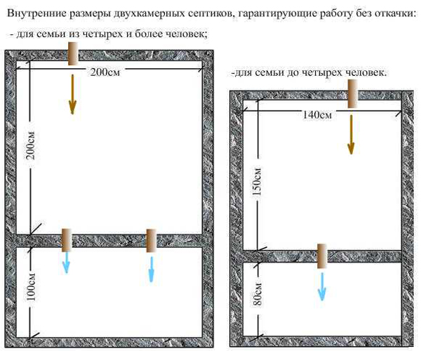 Размеры септика — Septikland Размеры септика — Septikland